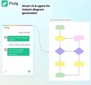 سيريال تفعيل برنامج Fluig AI Pro: وصول مجاني لمدة 6 أشهر لتحويل الأفكار إلى مخططات بيانية
