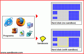 Sandboxie 5.72.7