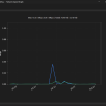 NetSpeedTray 2.0.1